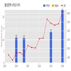 계약,기사