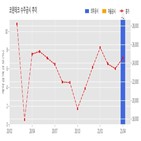 코윈테크,계약,기사