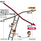 직업계고,인력,취업,고졸,중소기업