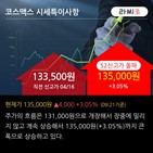 기관,순매수,코스맥스,중국