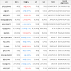 보이,가상화폐,거래,상승세