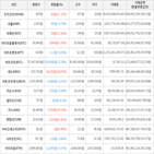 보이,가상화폐,거래