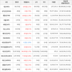 가상화폐,보이,상승세,거래