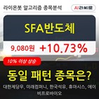 반도체,보이,기사