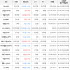 보이,가상화폐,거래,하락세