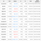 보이,가상화폐,거래