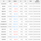 보이,가상화폐,거래