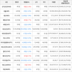 보이,가상화폐,거래