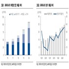 매출,의료기기,예상,대비,동기,전년