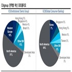 씨티그룹,신용도,한국씨티은행,출구전략,소매금융,한국신용평가