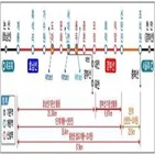 광역철도,충청권,계룡,신탄진,1단계,대전