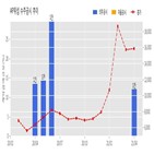 위성,계약,기사