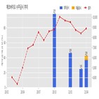 계약,에코바이오,기사,수주