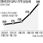 엔비디아,시스템,분석,빅데이터,논문,장비