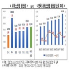 한국,서비스산업,전경련,적자,제조업,달러