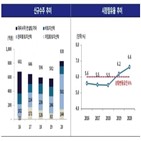 사업,확대,코리아신탁