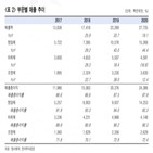 위안,매출,대비,전년,실적,항서제약