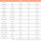 외국인,금호석유