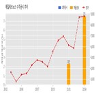 제일테크노스,기사