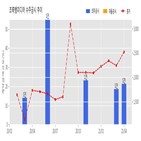 계약,초록뱀미디어,기사