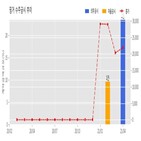 계약,핑거,기사