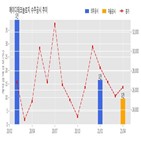 에이디테크놀로지,기사