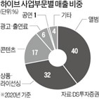 하이브,분할,물적,주식,음반,사업