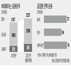 인력,금융당국,감독,금감원,점포,은행,조직,요구