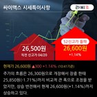 실적,중장기,상상인증권