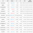 보이,가상화폐,하락세,상승세