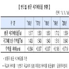 상장사,코스닥,평균,한국거래소