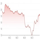 게임스톱,주가,전날,다시,주당