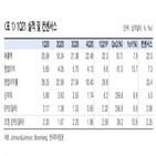 매출,백신,접종,부문,재개,공급