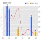 엠플러스,계약,기사