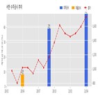 서한,두류동지역주택조합,기사