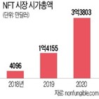 칼럼,기술,거래,최근,블록체인