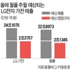 매출,LG전자,영업이익,월풀,올해