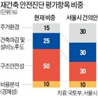 안전진단,서울시,구조안전성