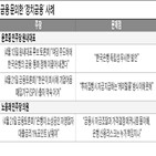 한은,은행,의원,민주당,회사채,정부,시장