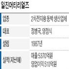 일진머티리얼즈,유럽,테크놀로지,투자,공장,노스볼트,업계