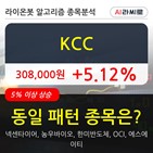 KCC,보이,주가