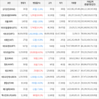 보이,가상화폐,상승세,하락세