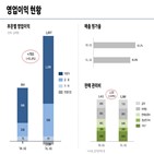 판매,현대차,영향,주요,지속,경영환경