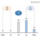 플랫폼,패션,평균,입점