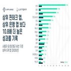 테크,월평균,앱애니