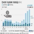 거래대금,거래소,상위,등급,지난달,가상화폐