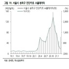 증가,씨젠,대비,매출,미래,진단키트