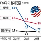 파월,의장,물가,기후변화,인플레이션,작년,옐런,기준,미국