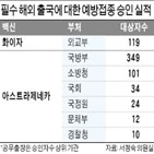 접종,백신,화이자,외교부,승인,아스트라제네카,공무원