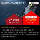 순매수,기관,코스모신소재,양극재